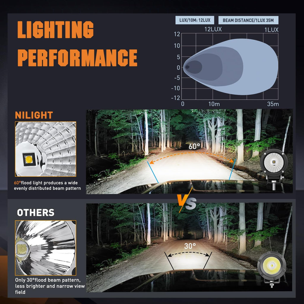 Motor Vehicle Lighting 3" 20W 1080LM Flood Round Built-in EMC LED Work Lights (Pair) | 18AWG DT Wire